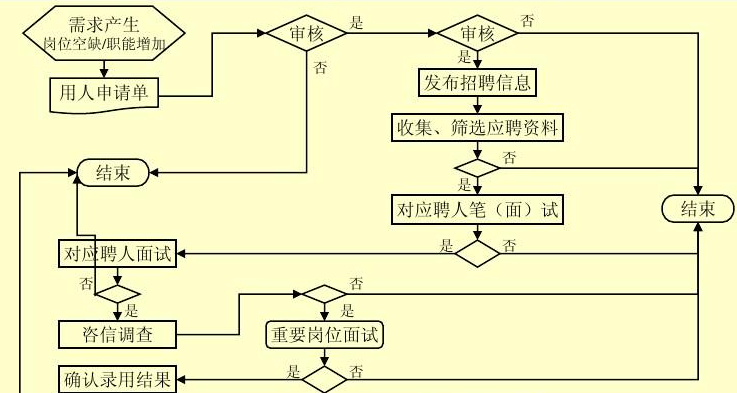 erp企业管理系统定制_泛普软件