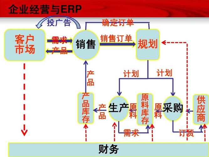 erp沙盘模拟培训ppt_word文档在线阅读与下载_无忧文档