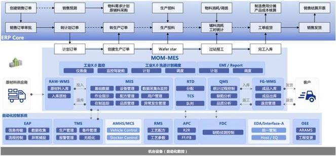 博科资讯yigoerp赋能半导体企业精细化管理全面升级_新浪新闻