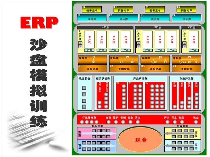 itmcerp沙盘模拟训练_文档下载