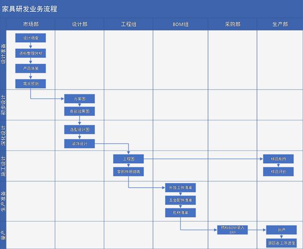 中小家具企业数字化困难解决案例—产品工程设计_蓝鲸数字化工厂咨询