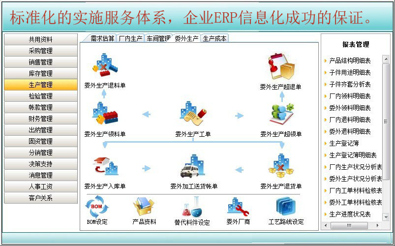 ERP软件,个性化定制ERP软件