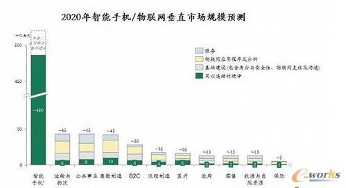 物联网时代全面来临之前,你需要了解这三大商业模式