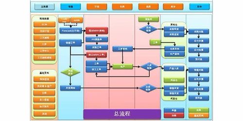 erp产品,erp产品2021 诚心推荐浙江立为信息科技供应