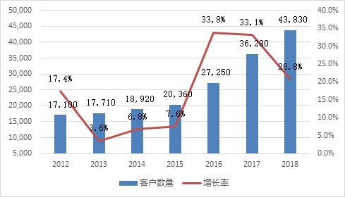 德国保理行业发展巡览之一