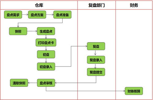 erp升级大大降低订单延误率