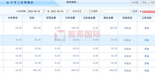 全昊汽车用品成功签约智邦国际erp系统,实现智能化计时计件工资核算功能