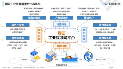 济宁市工业互联网研讨会(万腾站)暨腾云工业互联网平台发布会成功召开