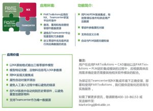 partsolutions零部件数据资源平台为nx teamcenter平台添加更多精彩