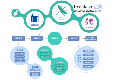 企业如何进行员工培训管理流程?