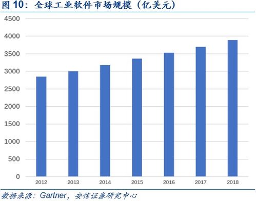 鼎捷软件深度报告 业务转型捷报频传,工业软件定鼎江山