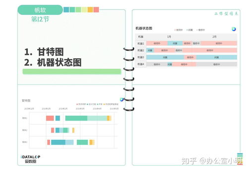 5 分钟了解 工作型图表 内容